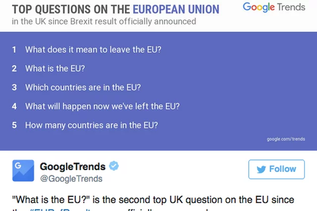 Czy Brytyjczycy wiedzieli, co robią głosując za Brexitem? Google pokazuje, o co pytali po podjęciu decyzji.