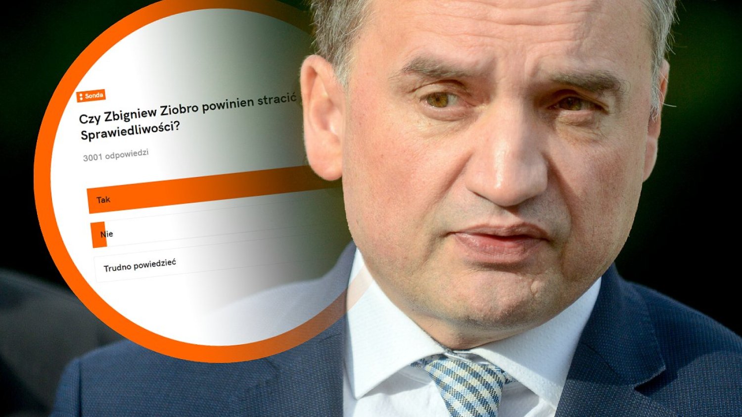 Zbigniew Ziobro i wyniki sondy naTemat.pl ws. afery w Funduszu Sprawiedliwości.