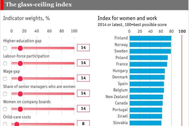 Polska na wysokim, czwartym miejscu w rankingu "The Economist".