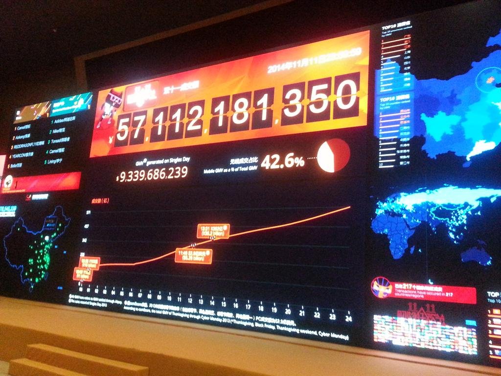 Rekordowy wynik sprzedaży online jednego dnia.