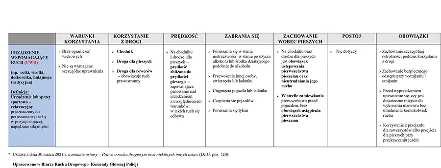Kary za jazdę hulajnogą po alkoholu. Czy można stracić prawko?