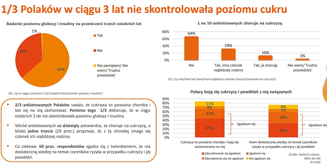 Objawy cukrzycy. Jak je rozpoznać? Nowe typy, przyczyny, leczenie [ANALIZA]