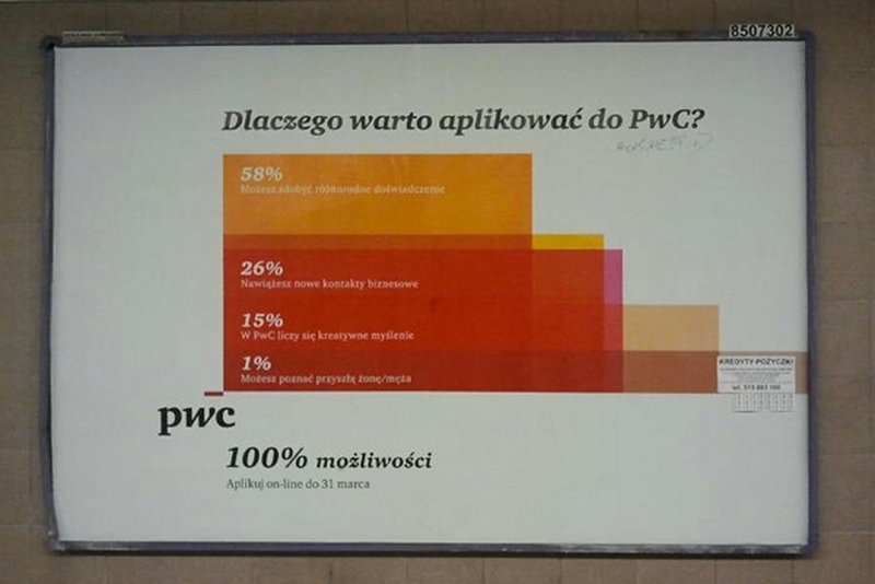 Bilbord zachęcający do pracy w "PricewaterhouseCoopers" "PwC".