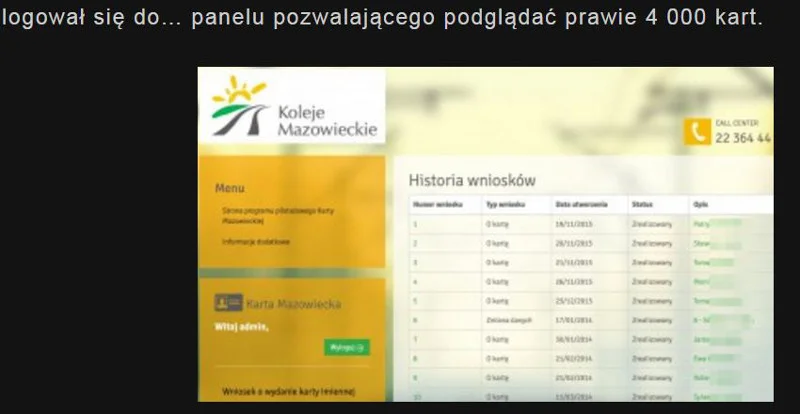 Dane ponad 4000 osób.