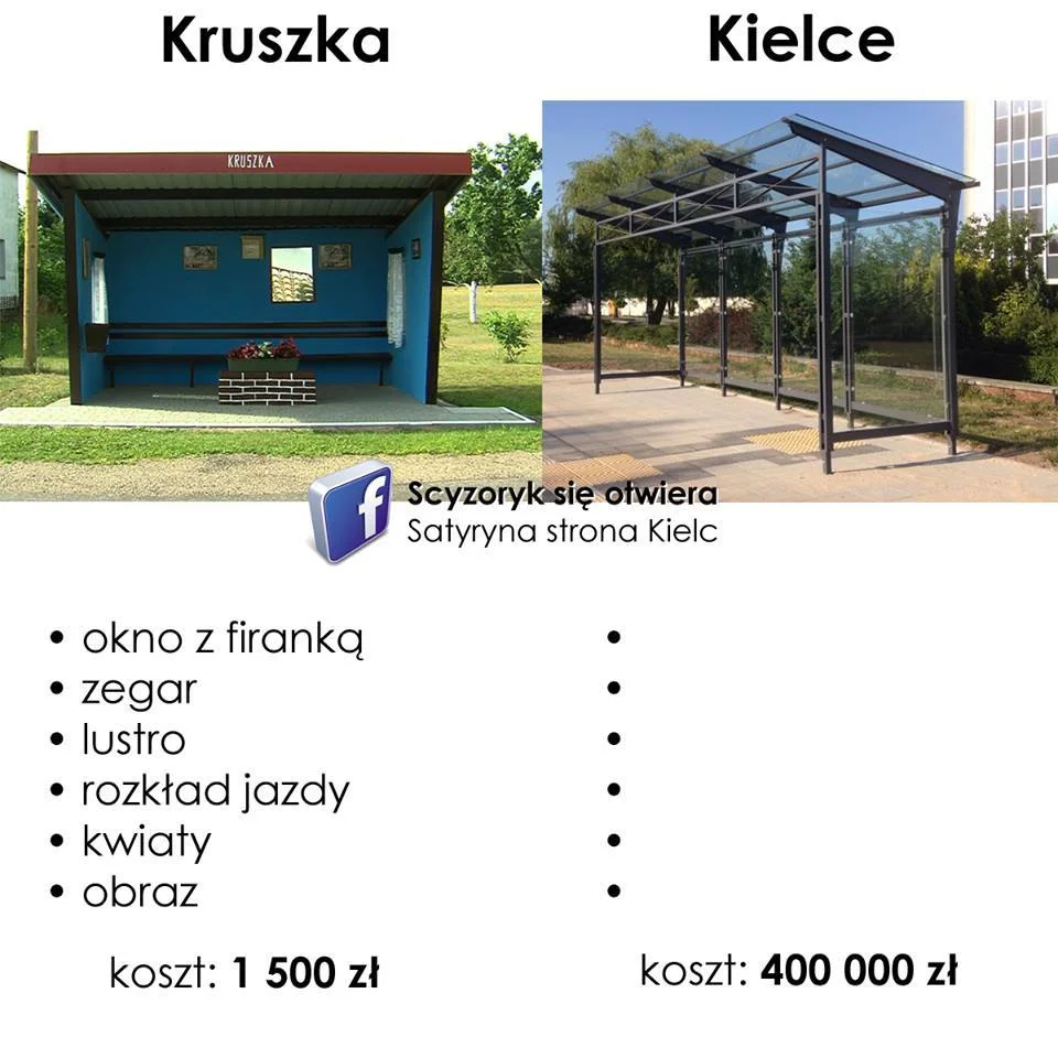 Kielce vs. reszta świata