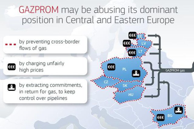 Komisja Europejska uważa, że Gazprom narusza unijne przepisy antymonopolowe