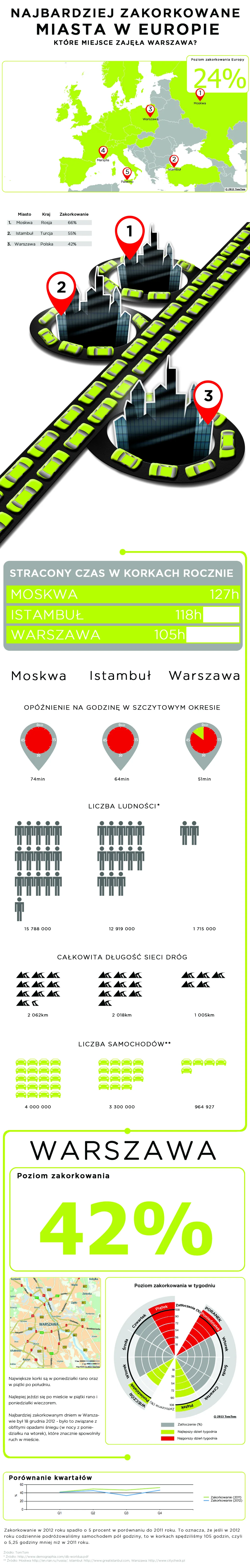Infografika TomTom