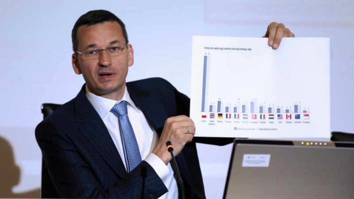 Pomysł Morawieckiego zmierzający do obniżenia składek na ZUS dla przedsiębiorców praktycznie nie ma już szans wejść w życie w przyszłym roku.