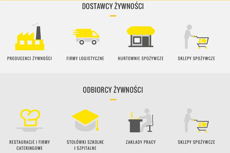 Dla kogo jest Outlet?