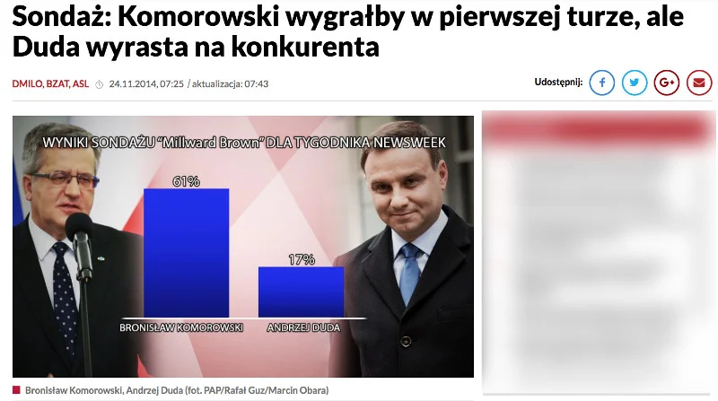 Sondaż sprzed 5 lat jest dziś ważną lekcją.