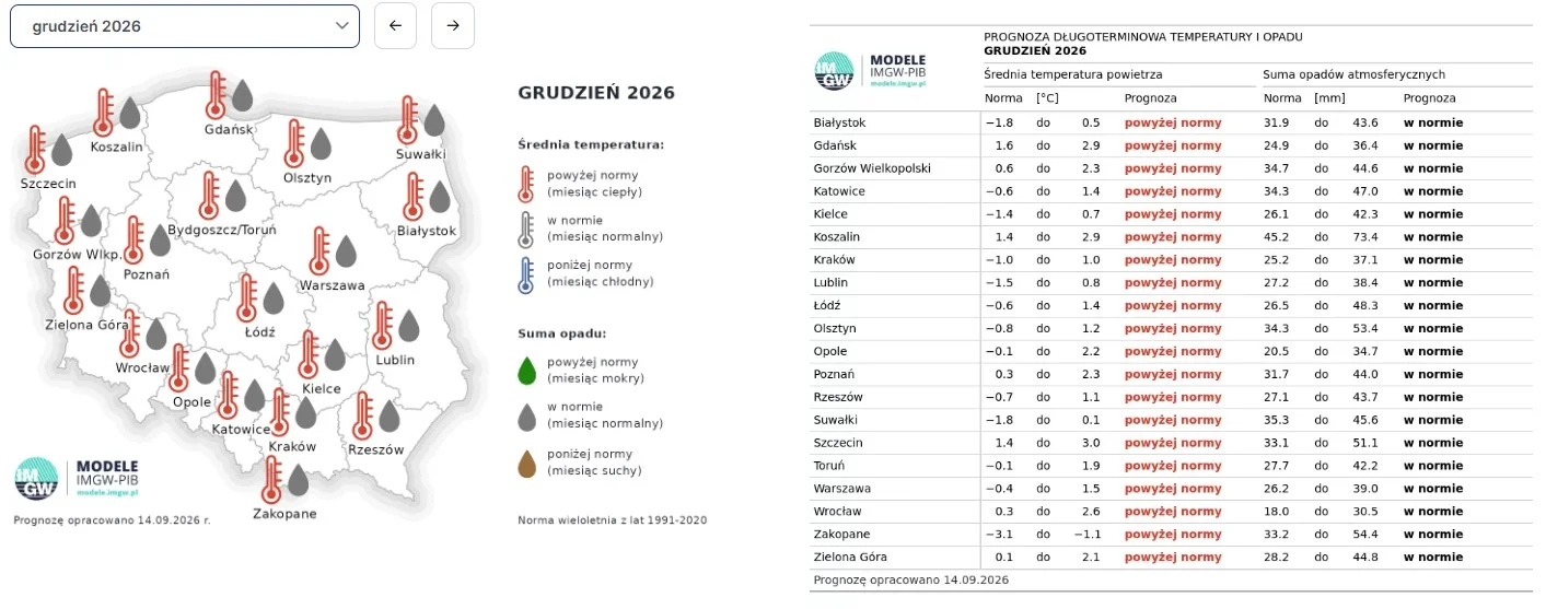 Prognoza pogody na grudzień 2026