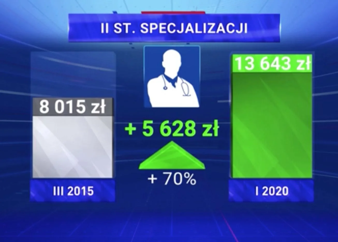 Fragment materiału "Protestujący nie przyszli na spotkanie" z 14.09.2021 roku.