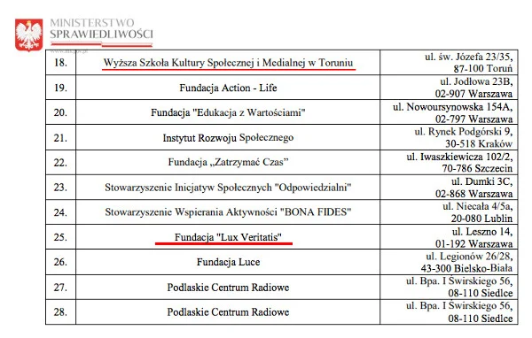 Na liście beneficjentów - dwa podmioty związane z o. Tadeuszem Rydzykiem.