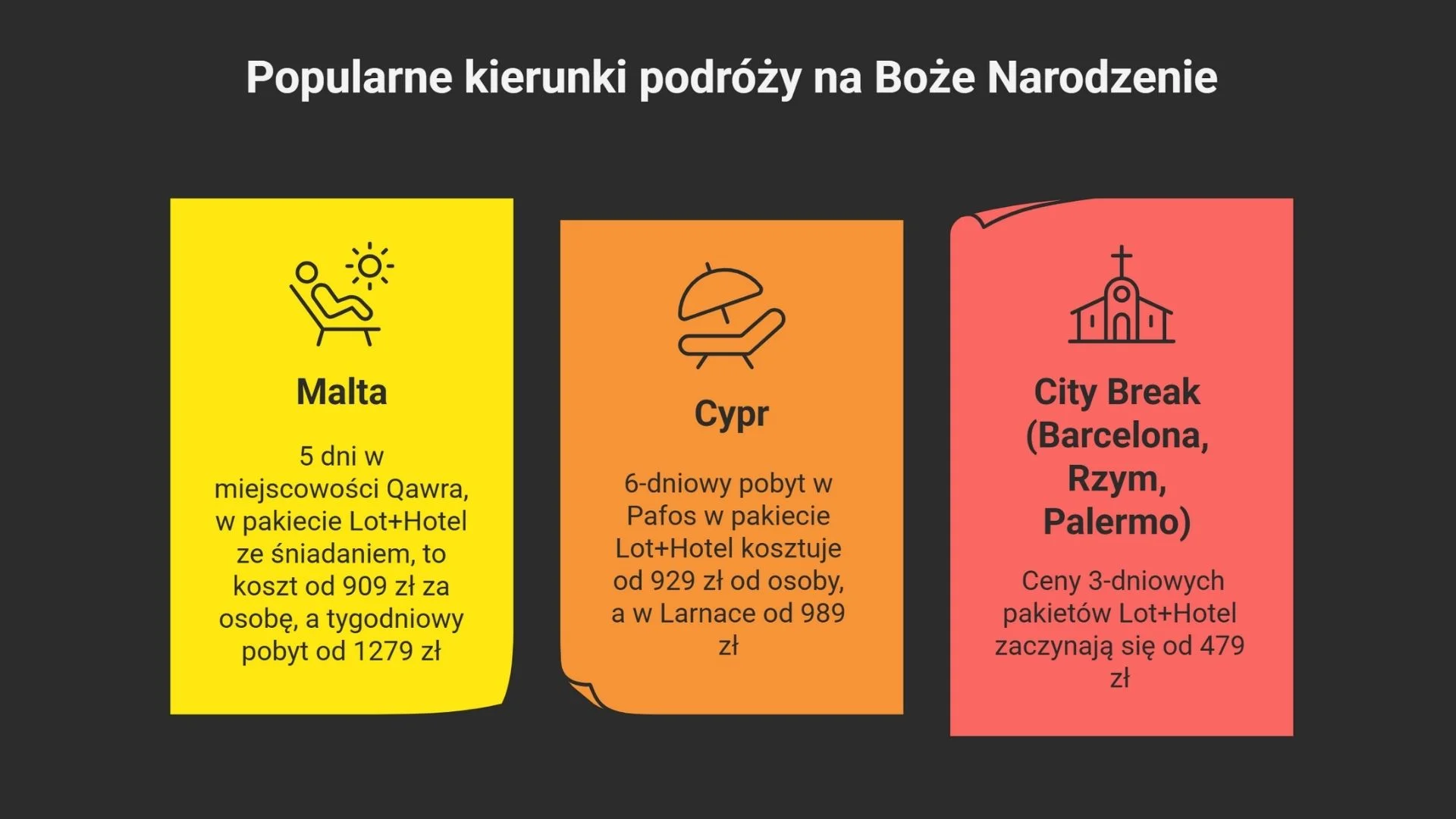 Popularne kierunki i ceny pakietów na Boże Narodzenie
