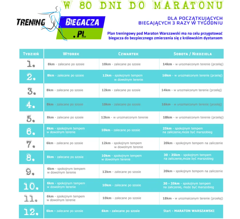 W 80 dni do maratonu. Plan treningowy autorstwa trenera Pawła Grzonki.
