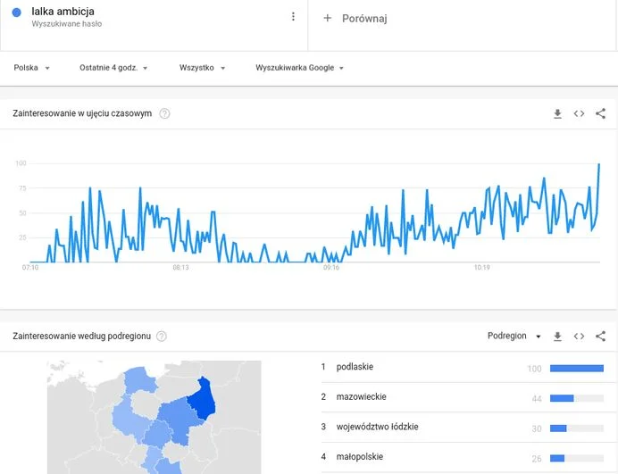 Czy na maturze z języka polskiego w 2021 roku pojawił się temat związany z "Lalką" Prusa? Internauci twierdzą, że do tej lektury należy się odwołać w jednym z pytań wymagających pisemnej odpowiedzi na temat ambicji.