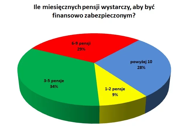 Wyniki ankiety w lipcu