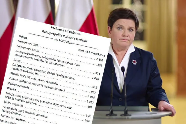 Gdyby rząd wystawiał rachunek obywatelom….W tym roku rachunek od Beaty Szydło powiększy się o kilka znaczących kwot. •