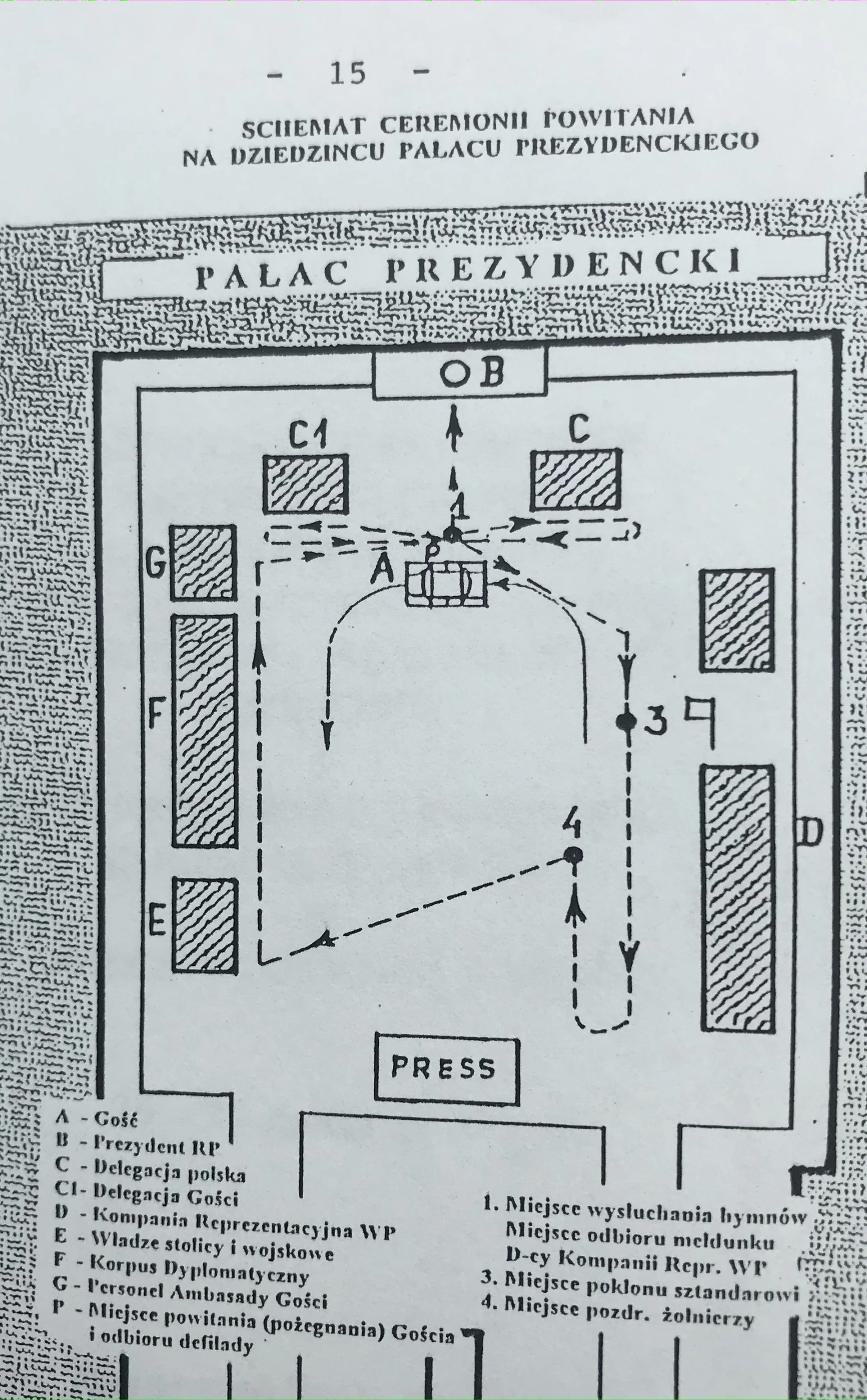 Schemat ceremonii powitania na dziedzińcu Pałacu Prezydenckiego (poniedziałek 25 marca). Archiwum prywatne Jerzego Dziewulskiego.