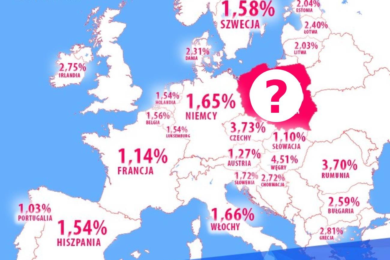Europoseł Andrzej Halicki pokazał, ile za kredyty płacą obywatele UE.