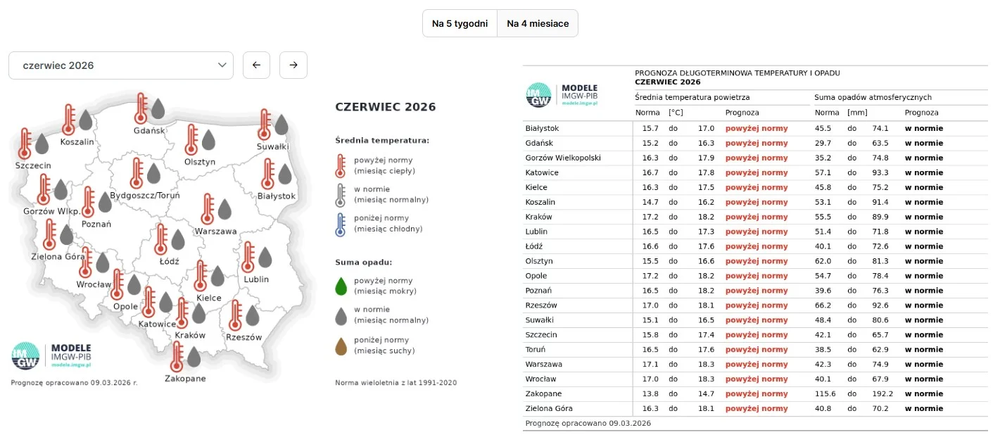 Lato 2026 będzie rekordowe. Pierwsza fala upałów nadejdzie bardzo wcześnie