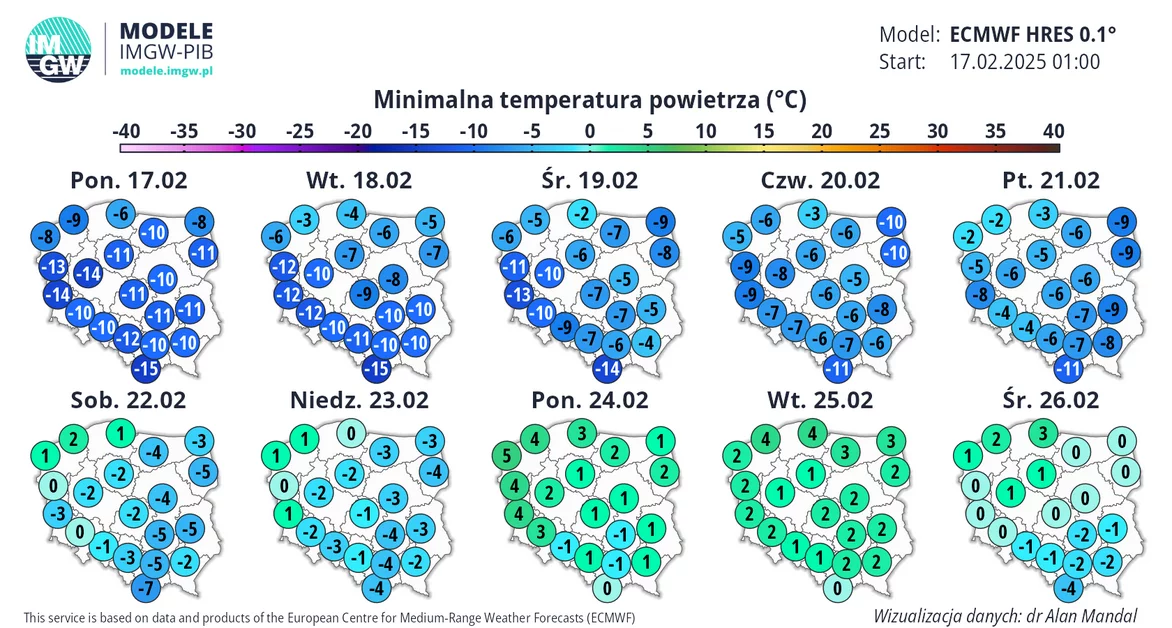 Temperatura minimalna