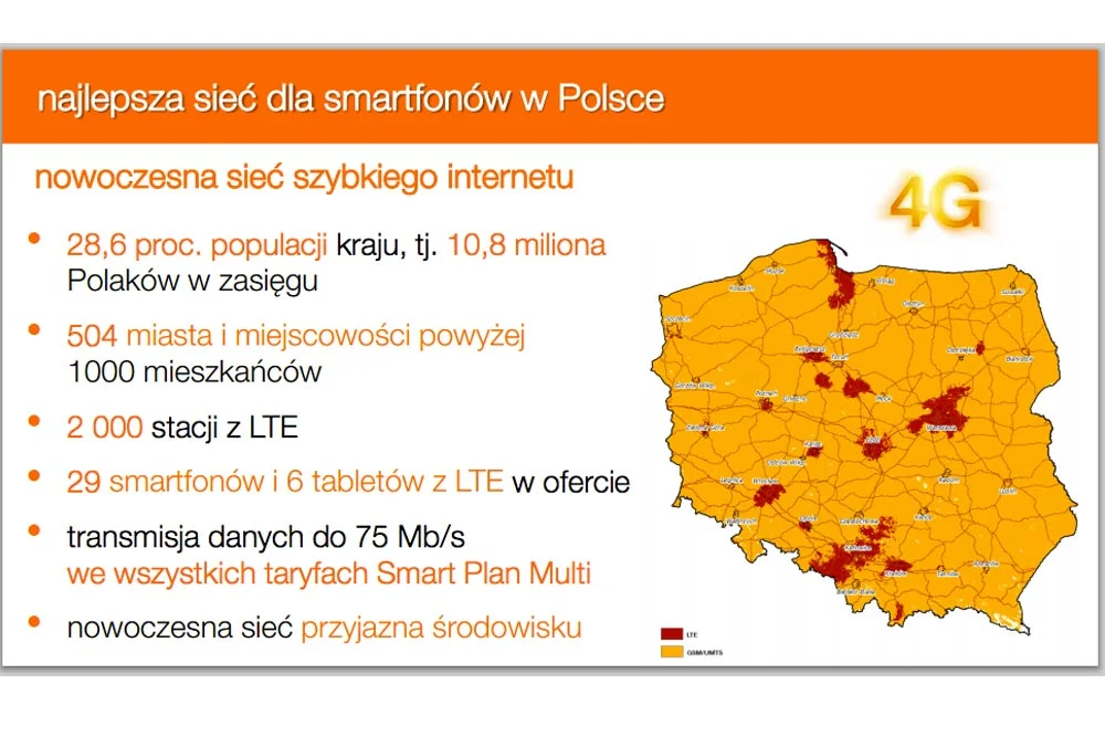 Materiały z konferencji Orange