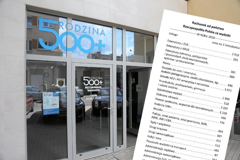 Wyliczono, ile każdy z nas płaci na 500+. Tyle samo, co na drogi i o wiele mniej niż na wojsko