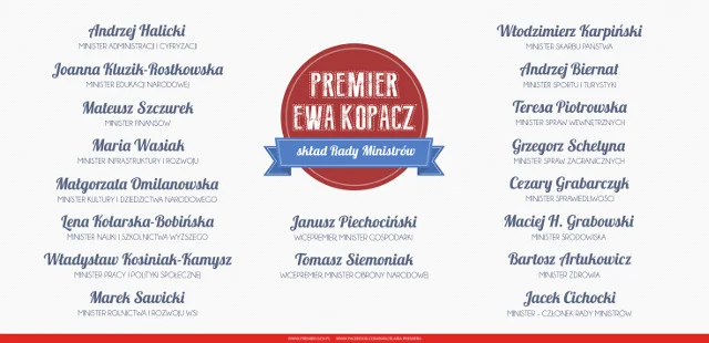 Infografika przygotowana przez Kancelarię Prezesa Rady Ministrów