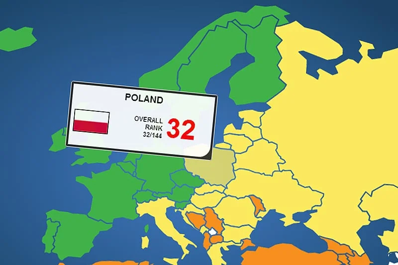 Polska zajmuje 32. miejsce wg Wskaźnika Dobrobytu Legatum Institute.