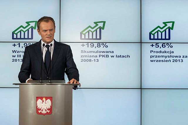 Donald Tusk przypomniał, że Polska "utrzymuje najwyższy wzrost" w Unii Europejskiej