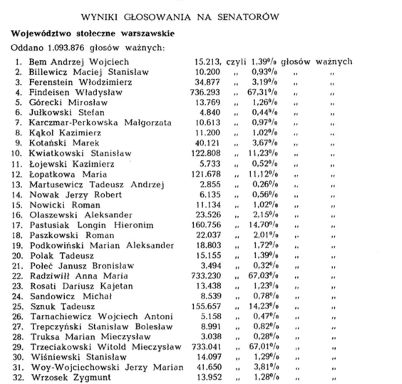 Protokół z głosowania - z wynikiem Sznuka