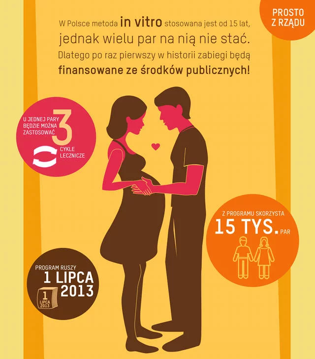 Plakat towarzyszący Rządowemu Programowi Leczenia Niepłodności Metodą Zapłodnienia Pozaustrojowego