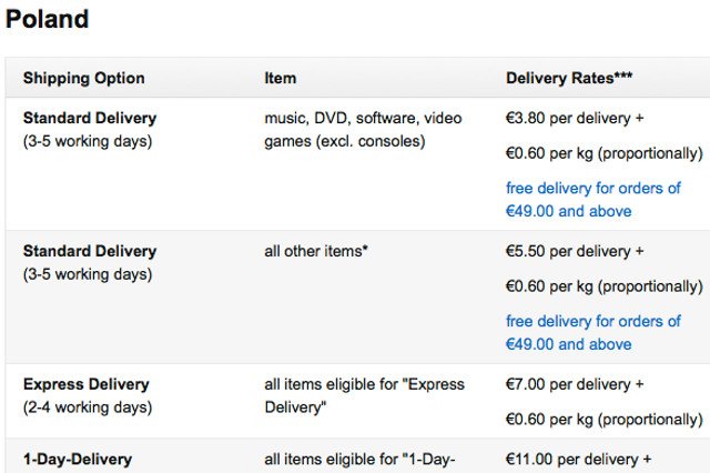Niemiecki Amazon wprowadził bezpłatną wysyłkę do Polski