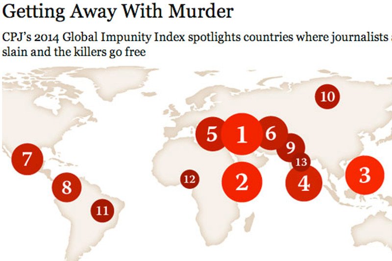 Ranking Bezkarności 2014.