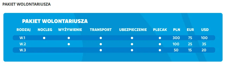 Za możliwość bycia wolontariuszem na Światowych Dniach Młodzieży trzeba będzie zapłacić 