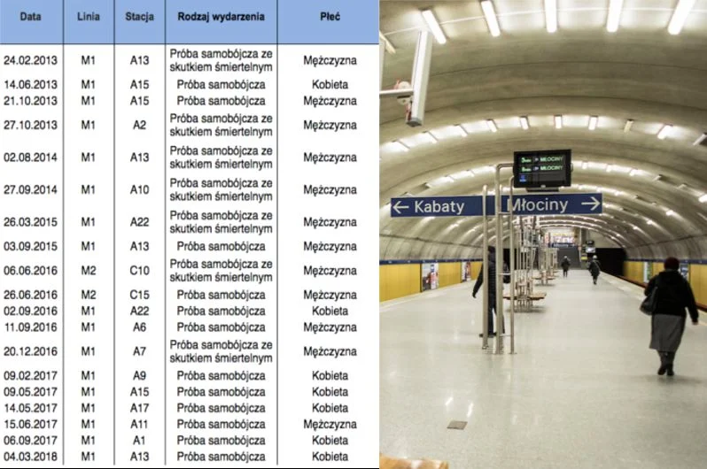 Źródło informacji: Metro Warszawskie