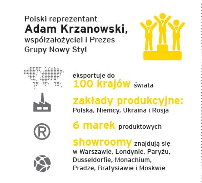 Polacy mają się czym pochwalić