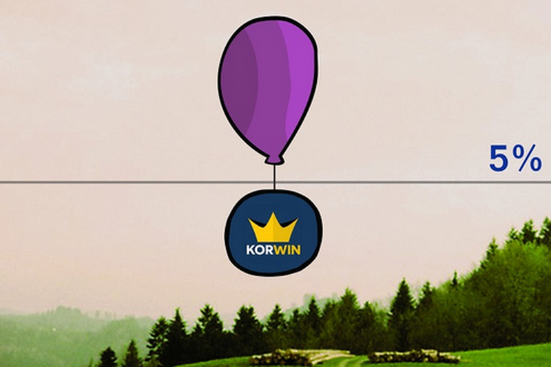 Czy partia KORWIN przekroczy próg wyborczy?