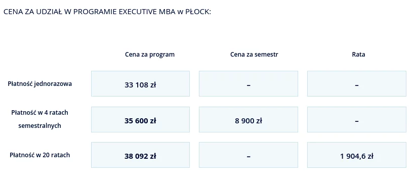 Daniel Obajtek i Executive MBA Płock — ile kosztuje "petrodyplom" z Orlenu?