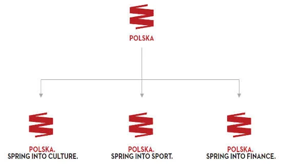 Różne zastosowania logo i hasła Spring Into