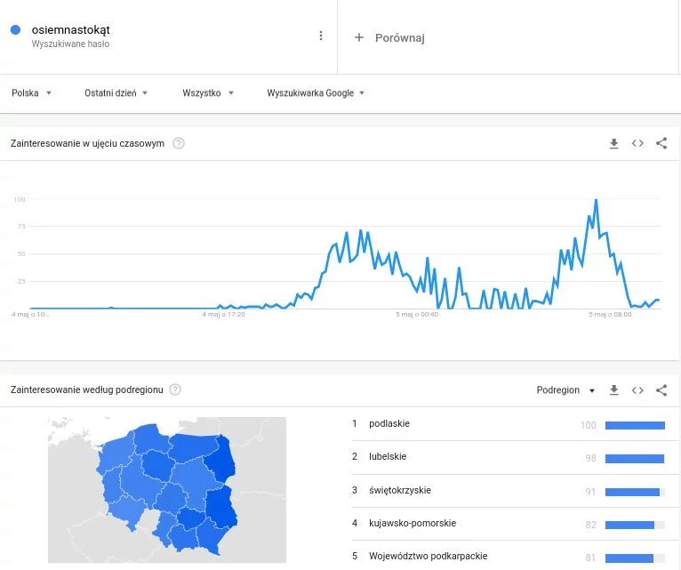 Matura 2021: przecieki na egzaminie z matematyki. Co to ośmiokąt foremny?