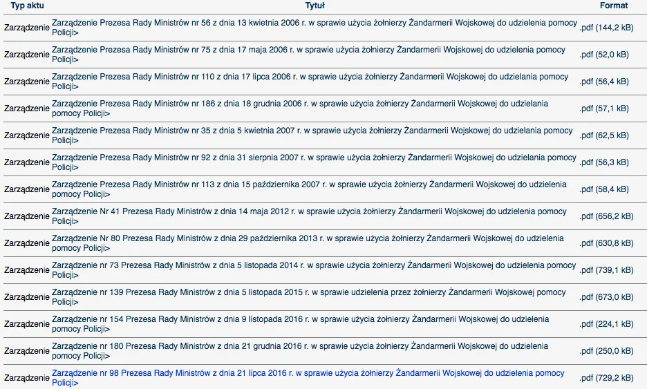 Zarządzenia użycia żołnierzy Żandarmerii Wojskowej do udzielenia pomocy Policji z lat 2006-2016.