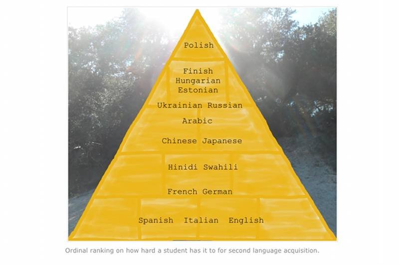 Czy polski naprawdę jest najtrudniejszym językiem na świecie? Nie, ale do łatwych też nie należy.