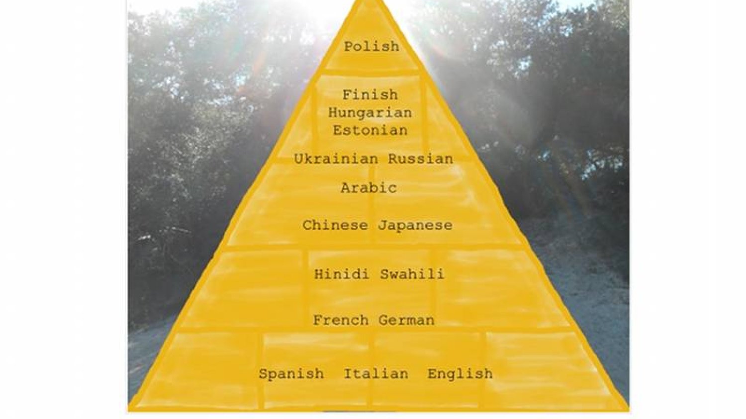 Czy polski naprawdę jest najtrudniejszym językiem na świecie? Nie, ale do łatwych też nie należy.