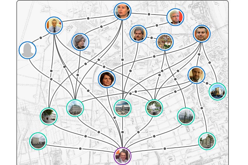 Mapa reprywatyzacji Warszawy, której centralną postacią jest Maciej Marcinkowski