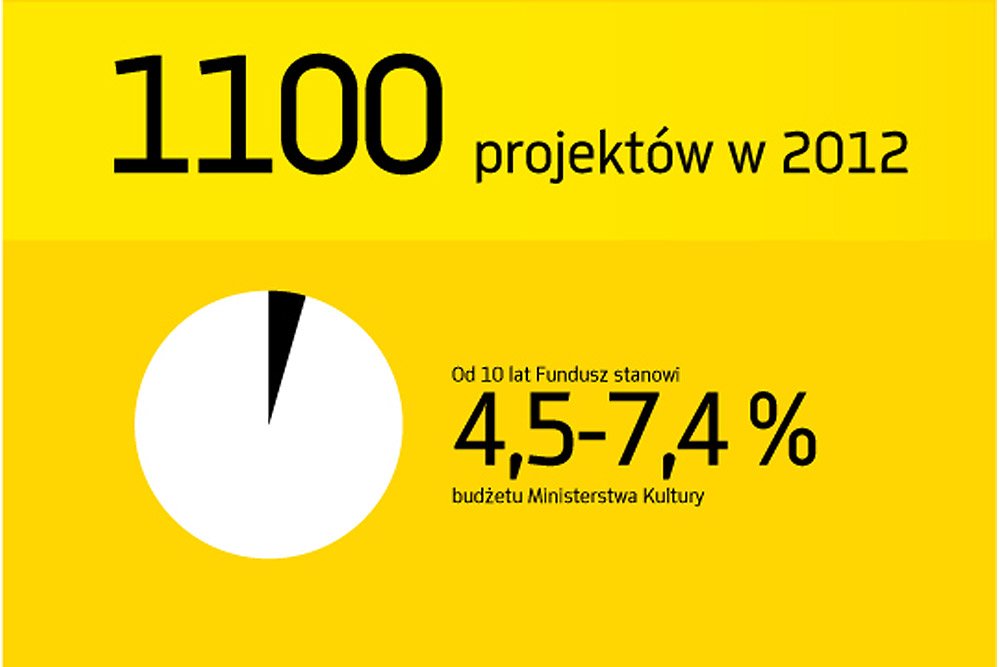 Totalizator Sportowy wspiera kulturę