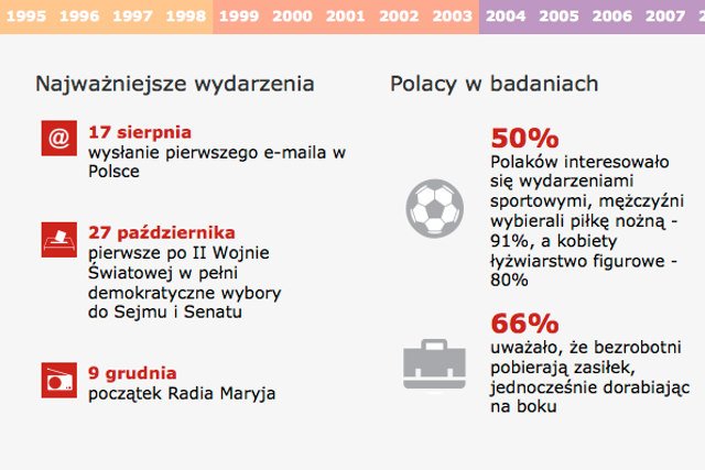 Z okazji 25. rocznicy wyborów czerwcowych firma TNS Polska przygotowała interaktywny raport. Na zdjęciu: informacje dotyczące roku 1991