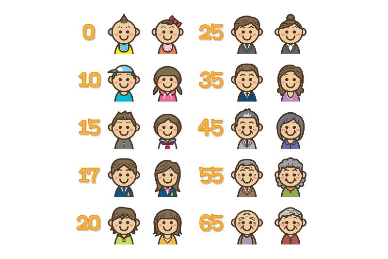 Czy są tu jacyś młodzi? Nie, nie wstawaj. Naukowcy podają daty końca młodości: 25 i 42 lata