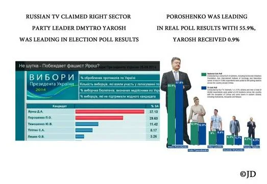 Rosjanie twierdzili, że w sondażach wyborczych prowadził kandydat nacjonalistów